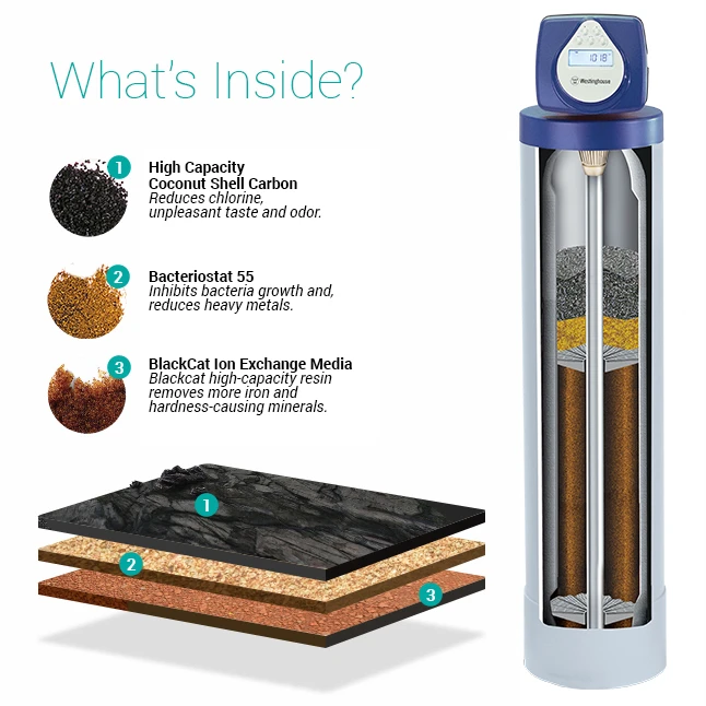 Discover a Better Water Experience with Our Home Water Solutions
