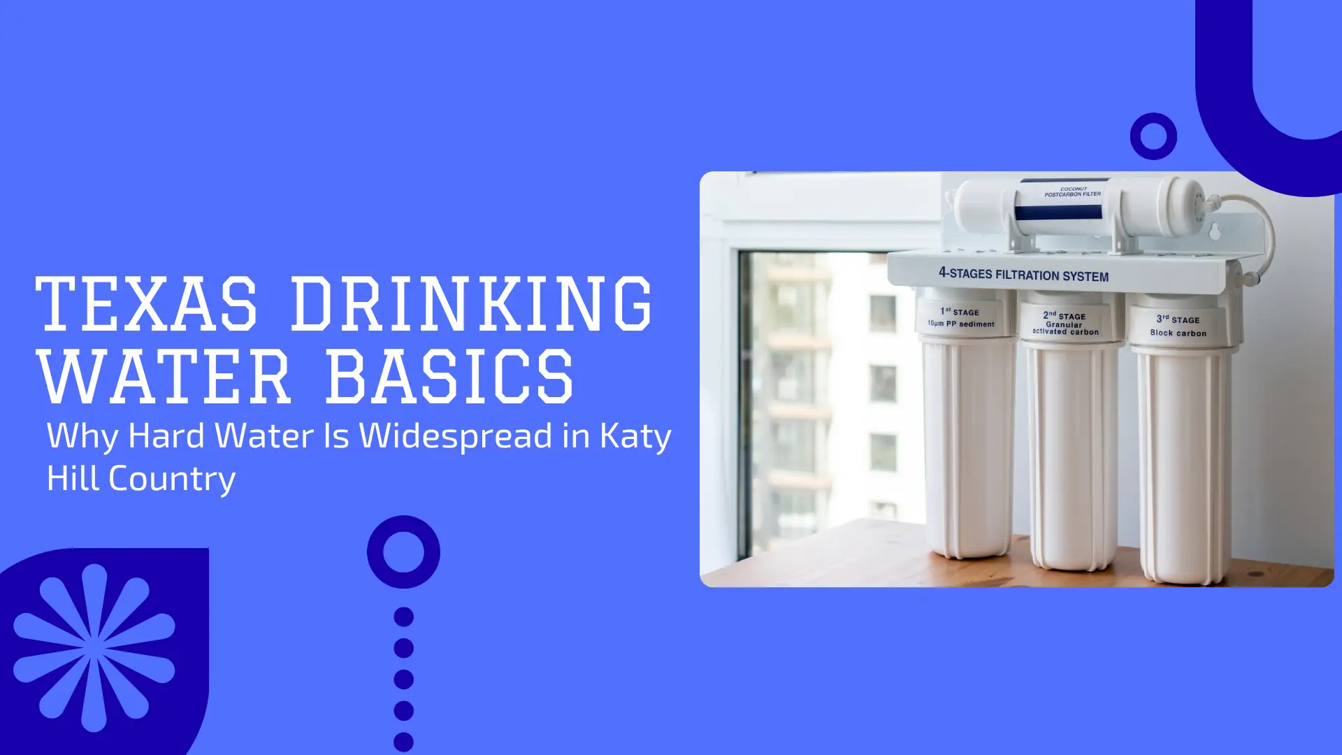 A banner for a guide titled "Texas Drinking Water Basics: Why Hard Water Is Widespread in Katy Hill Country." The background is a solid, medium-blue color, contrasted with dark navy blue abstract geometric and organic shapes, including a stylized eight-petal flower in the bottom left, a circle with descending dots in the center, and a large rounded shape in the top right. On the right side of the banner, a four-stage under-sink water filtration system is prominently displayed in front of a window overlooking city buildings. The system consists of three white, vertical filter housings labeled 1st, 2nd, and 3rd stage (sediment, granular activated carbon, and block carbon), and a horizontal fourth-stage post-carbon filter on top. The title text on the left is in bold white font: "TEXAS DRINKING WATER BASICS" followed by the subtitle: "Why Hard Water Is Widespread in Katy Hill Country."
