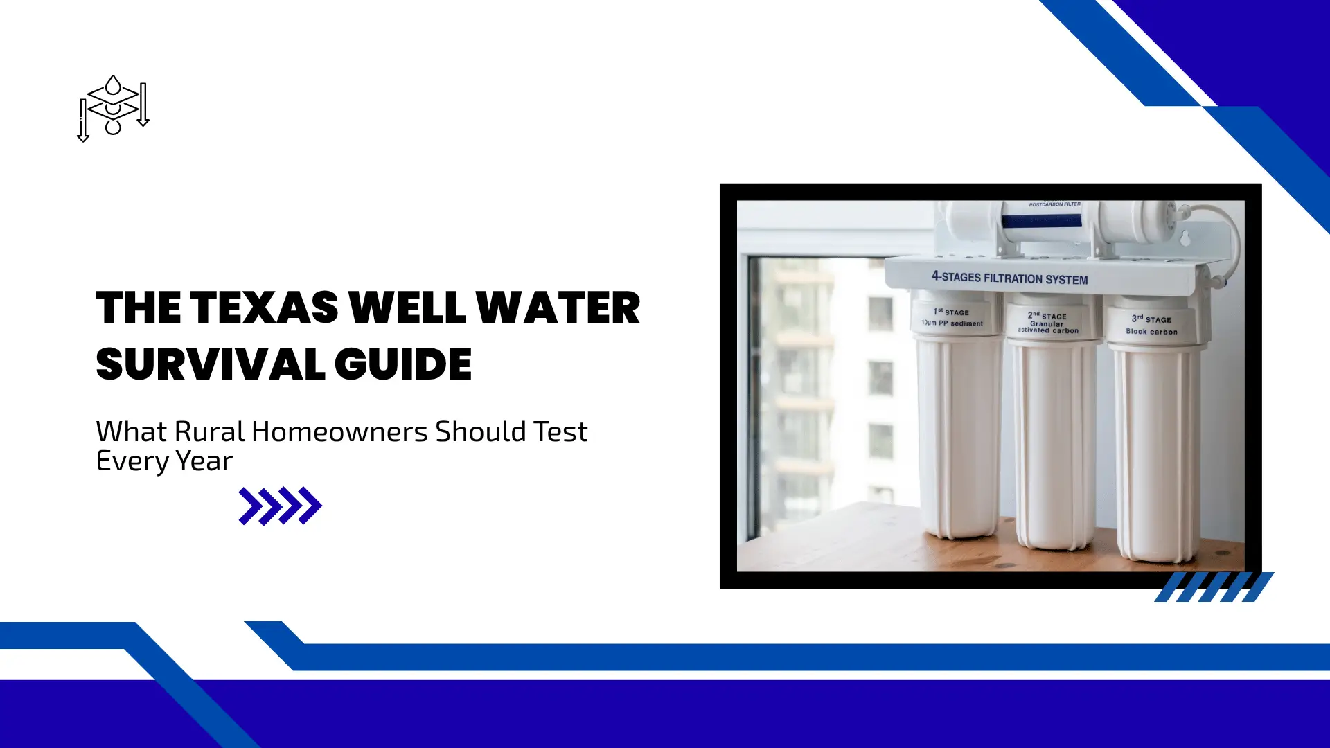 Clean, professional guide banner titled "THE TEXAS WELL WATER SURVIVAL GUIDE" with the subtitle "What Rural Homeowners Should Test Every Year." The left side features a minimalist icon showing water filtration layers. The right side displays a crisp photograph of a modern 4-stages filtration system with white cartridges labeled "1st stage 10µm PP sediment", "2nd stage Granular activated carbon", and "3rd stage Block carbon." The banner uses a bright white backdrop accented with sharp royal blue geometric frames and stripes.