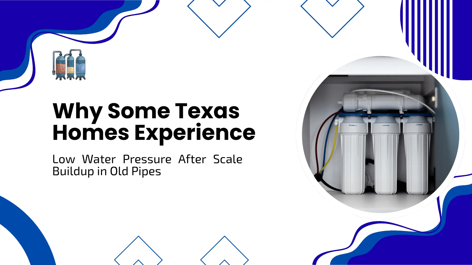 A home maintenance and plumbing blog banner set against a clean white background, framed by fluid, abstract royal blue waves and minimalist blue diamond outlines. In the top left corner, a small graphic icon displays three water filtration tanks. The bold black text reads: "Why Some Texas Homes Experience Low Water Pressure After Scale Buildup in Old Pipes." On the right side, a circular image cut-out reveals an under-sink three-stage water filtration system featuring white vertical filter canisters labeled sediment and carbon, connected by thin blue, red, and yellow water lines.